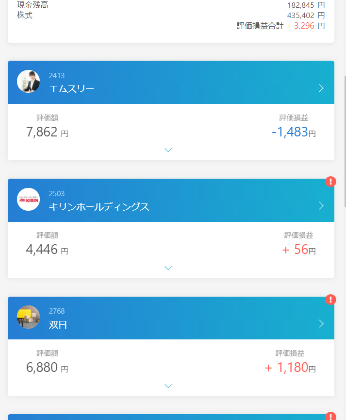 【日本株ポートフォリオ】SBIネオモバイル証券【第5週目】